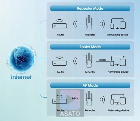 Mocny Wzmacniacz Sygnału WiFi do Domu Biura 300Mbps Wi-Fi